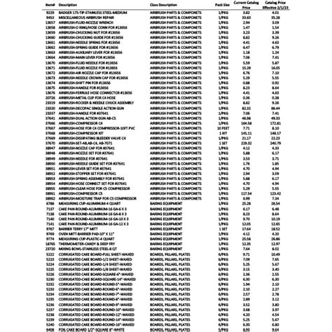 Our new Price list. Effective .